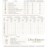 Printed embroidery chart “Provincial Seasons”