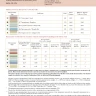 Digital embroidery chart “Unicorn Band Sampler”