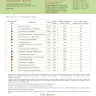 Booklet of the Embroidery Charts “Vegetable Bowl”